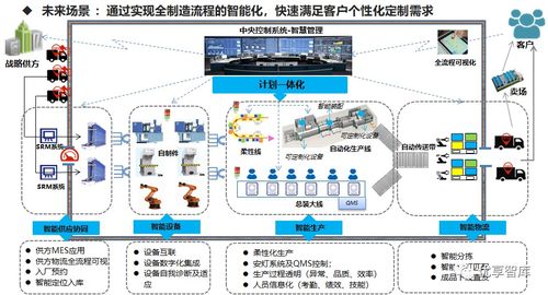 智能制造數(shù)字化智能工廠實(shí)施路徑與落地舉措規(guī)劃方案——軟件開發(fā)篇