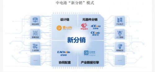 中電港 多維驅動的科技銷售龍頭，引領AI時代產(chǎn)業(yè)融合新浪潮